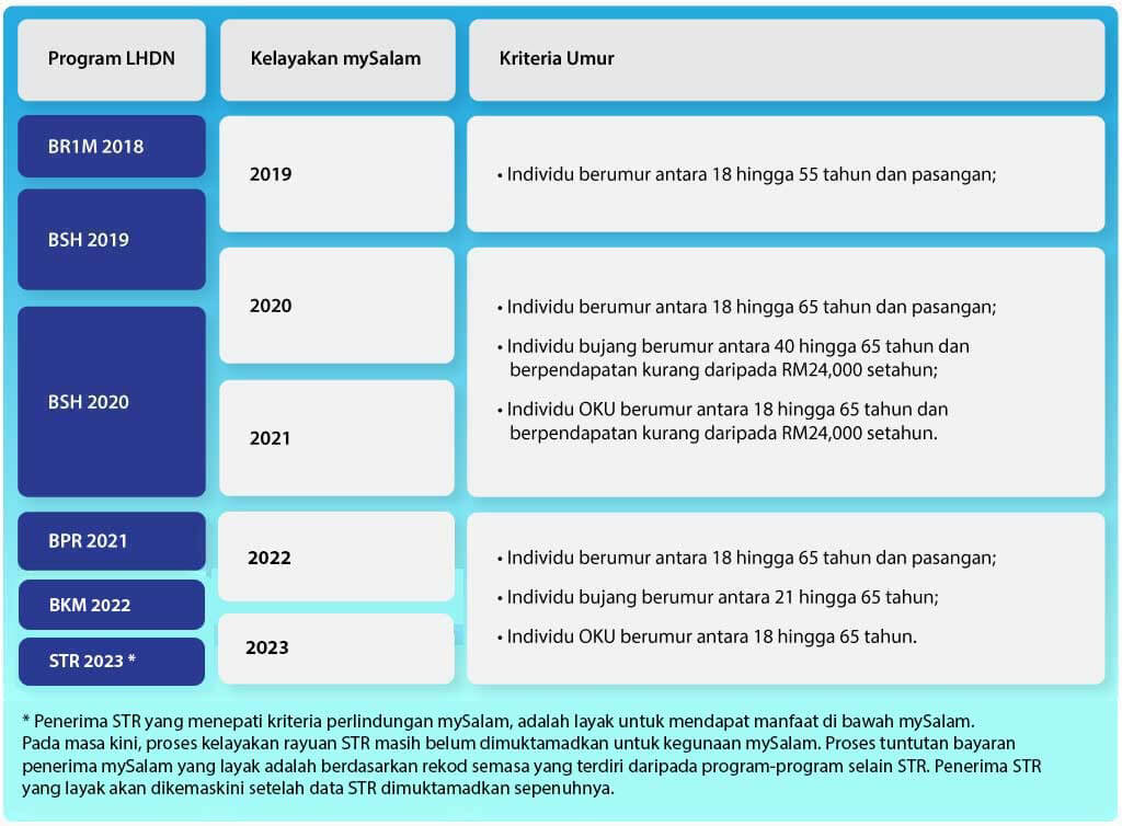 mysalam