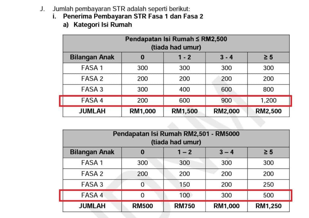 str fasa 4