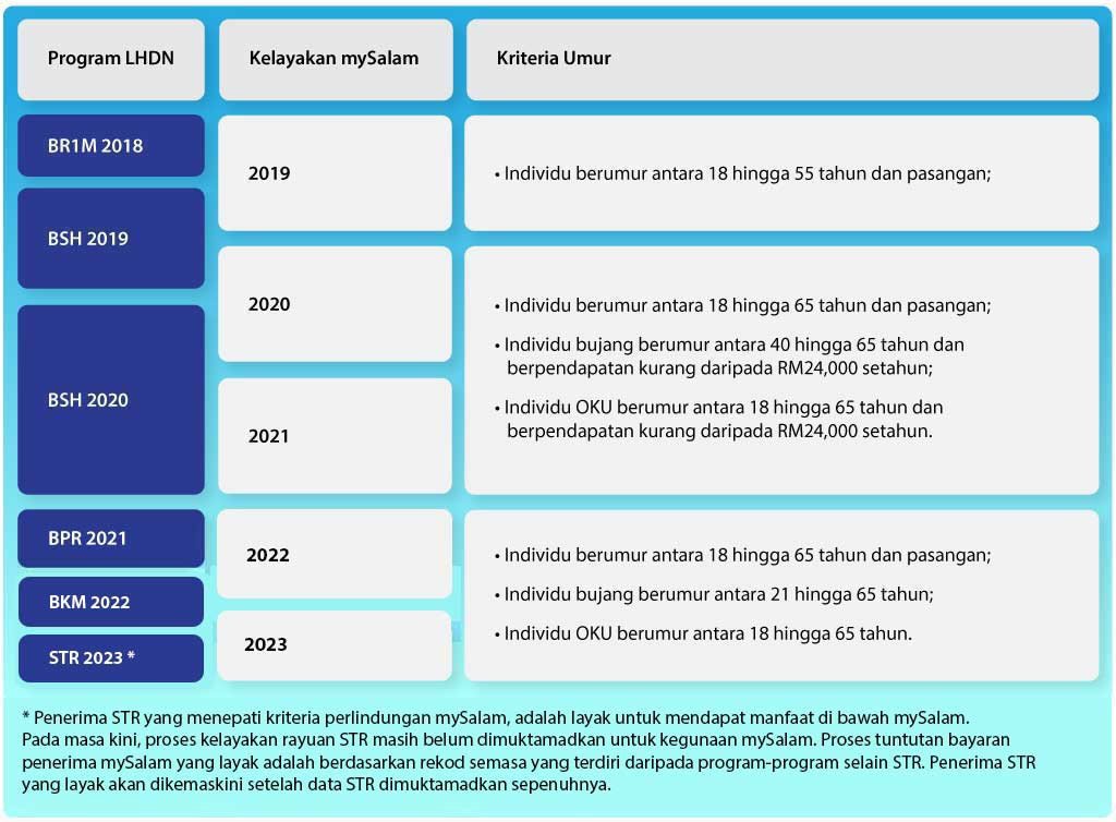 mysalam 2024