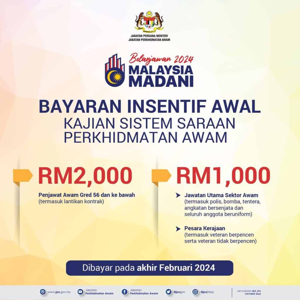 bantuan rakyat 2024