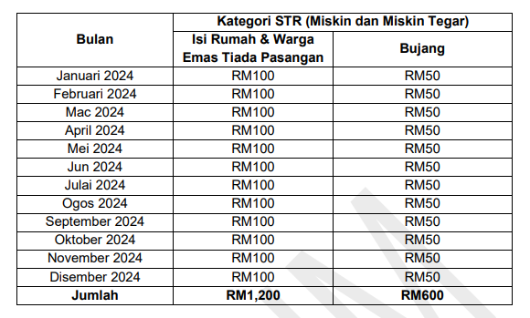 jadual bayaran sara 2024