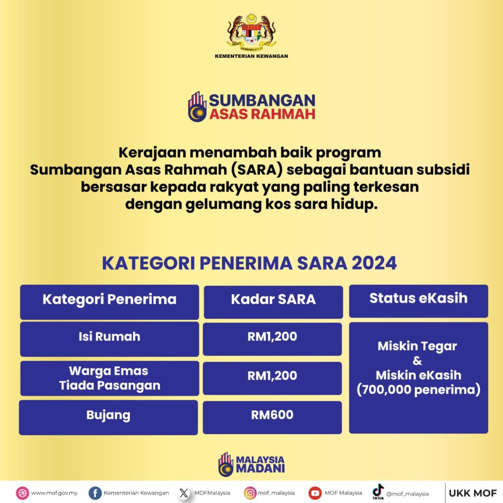 semak bantuan rm100 mykad 2024