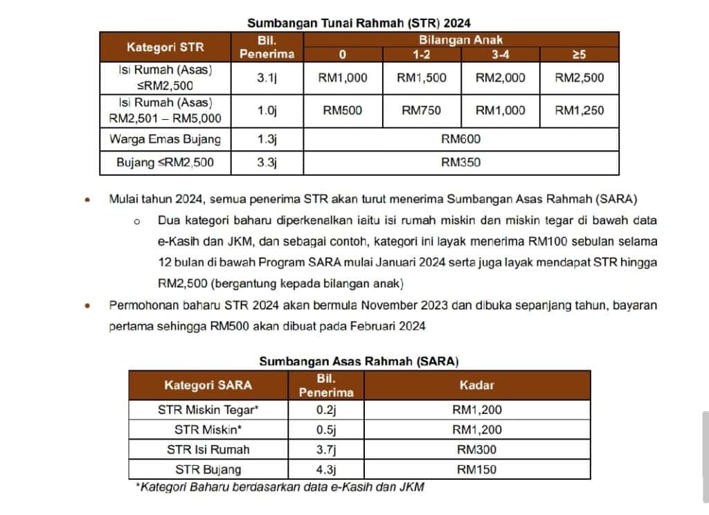 semakan str 2024