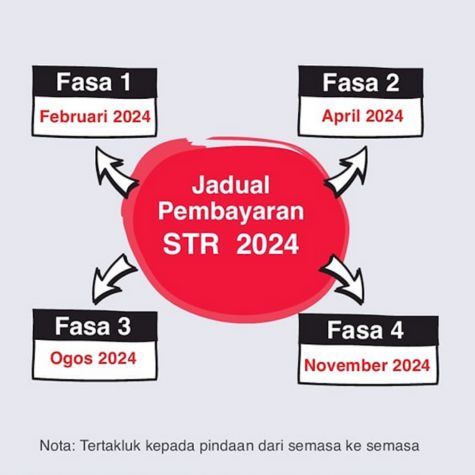 semakan str 2024