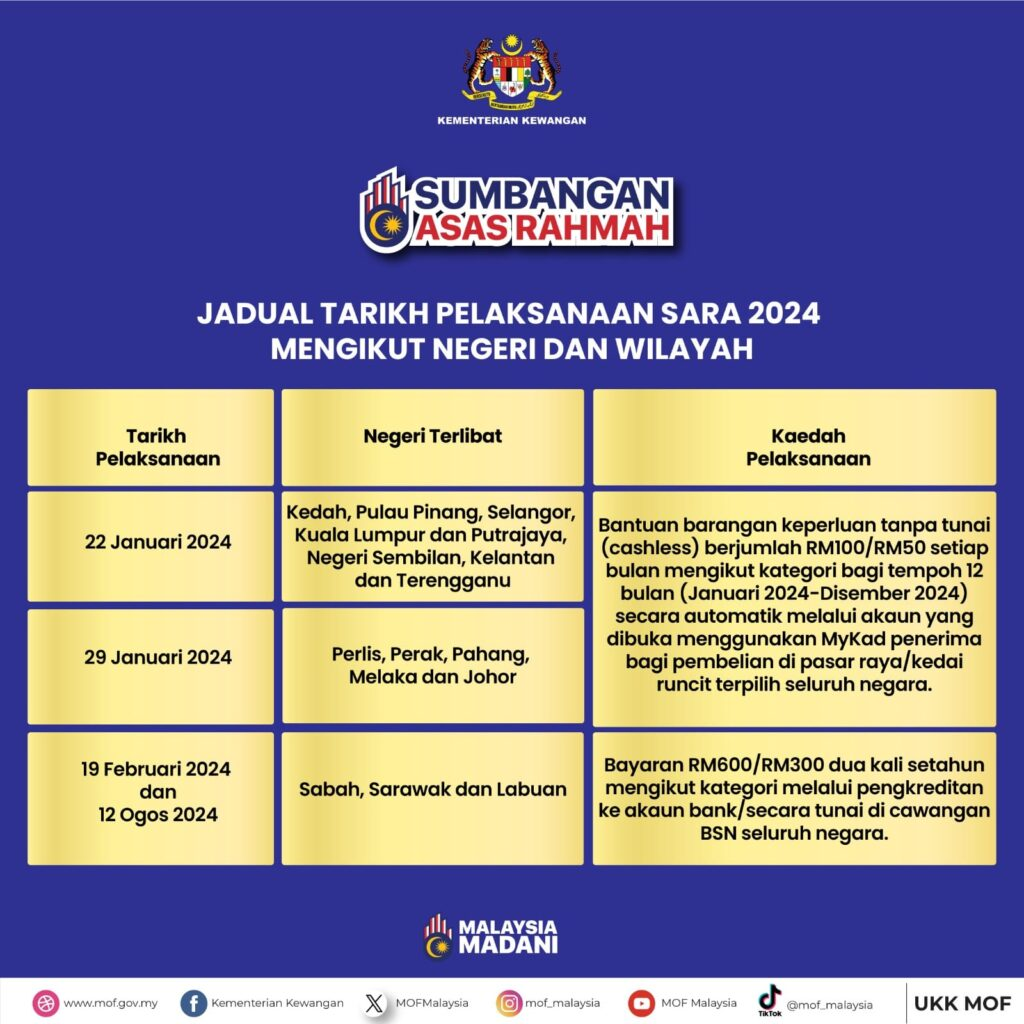 semakan sara 2024 online