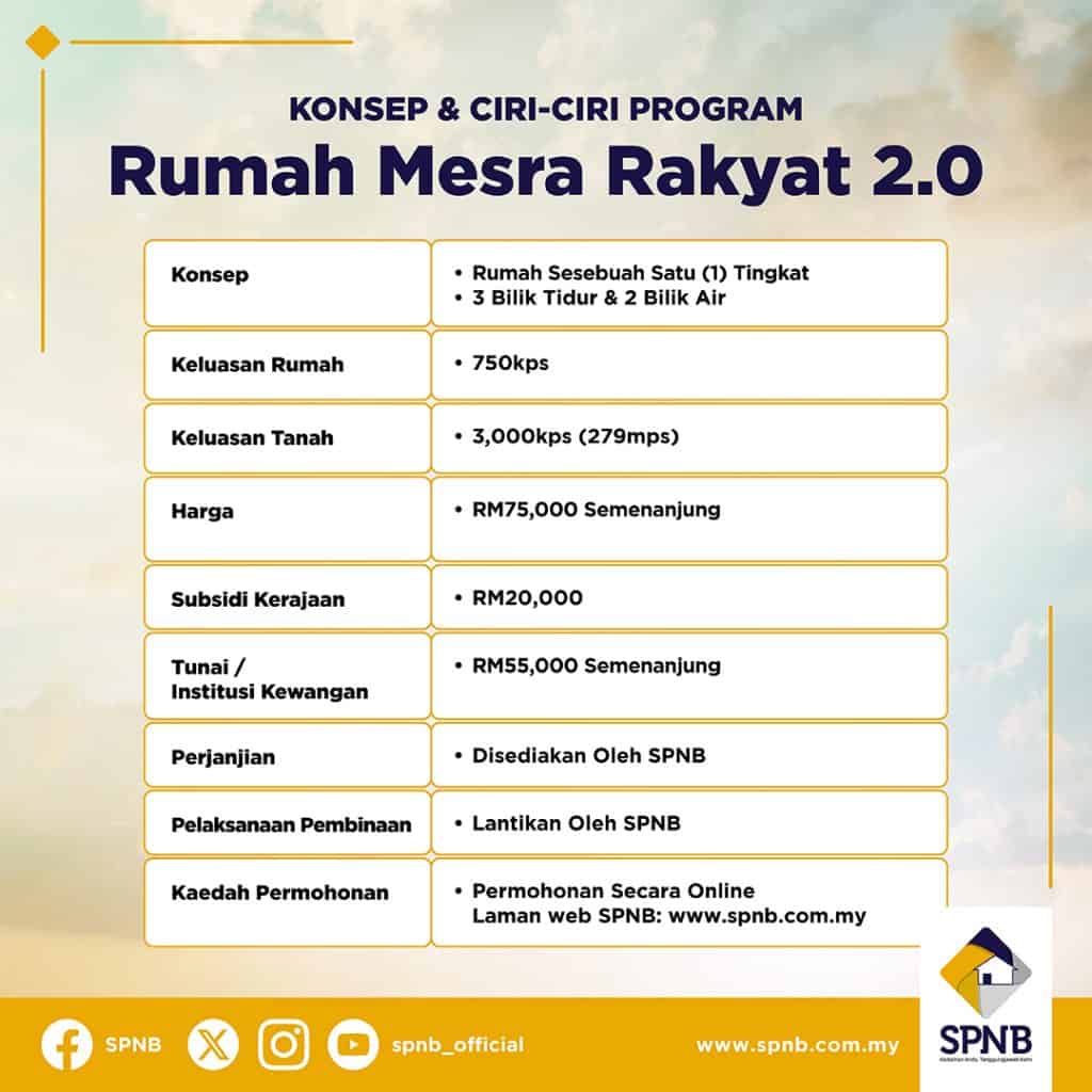 rumah mesra rakyat 2.0 2024