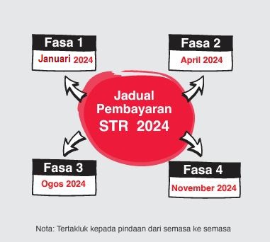 str fasa 2 2024 tarikh bayaran