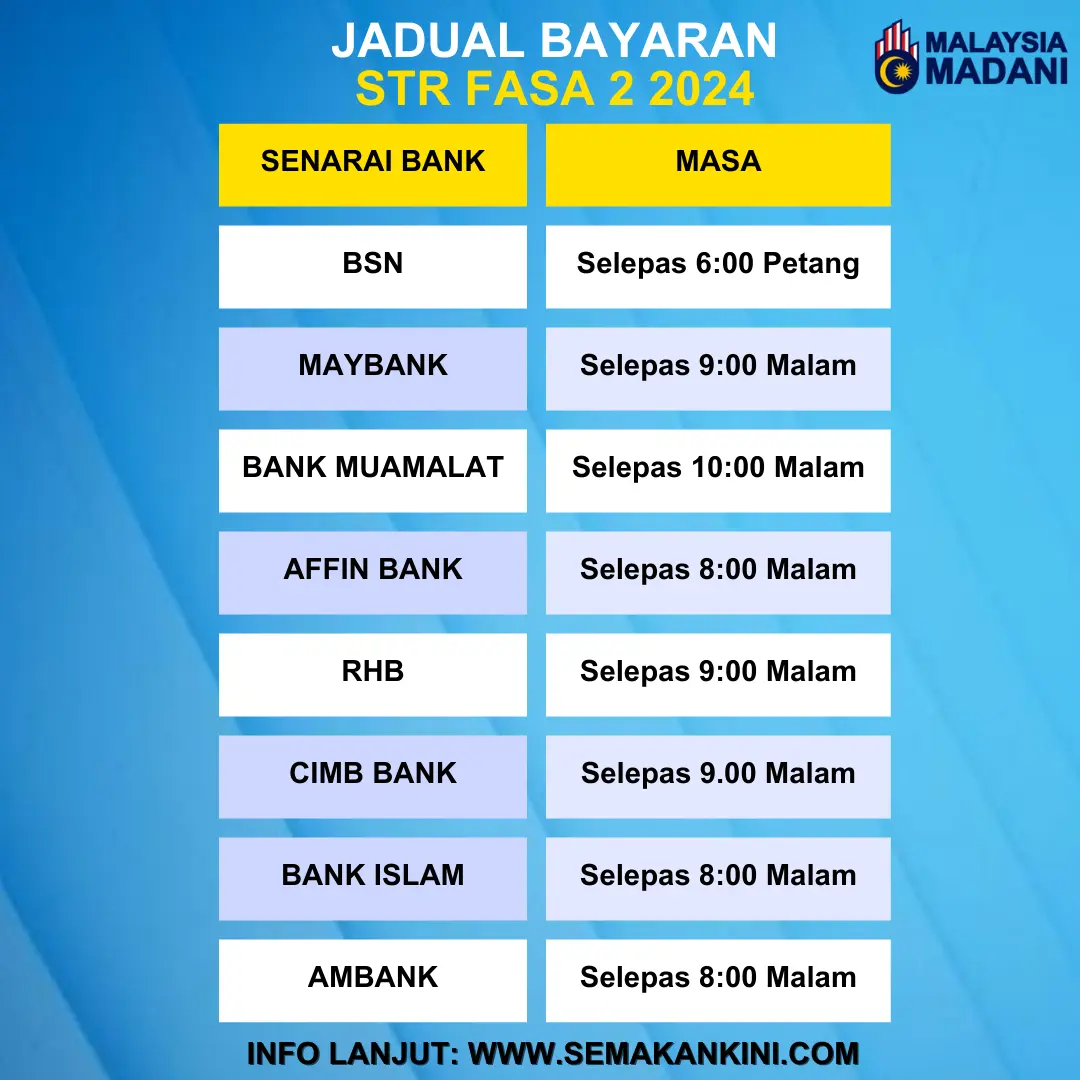 jadual bayaran str fasa 2 2024 mengikut bank