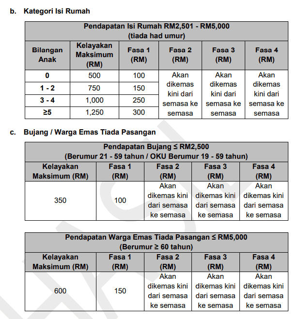 str fasa 2 2024 jumlah bayaran