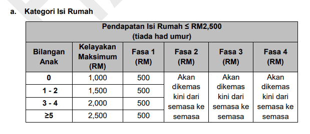 str fasa 2 2024 tarikh bayaran