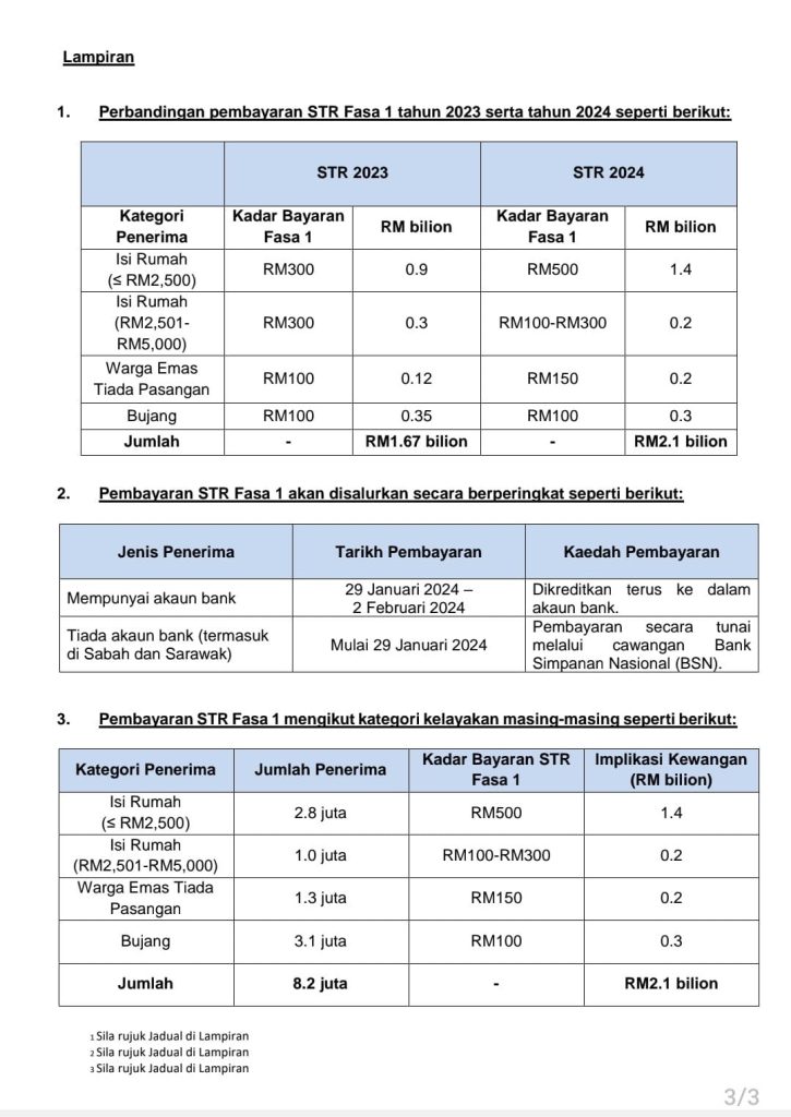 jadual bayaran str fasa 2 2024