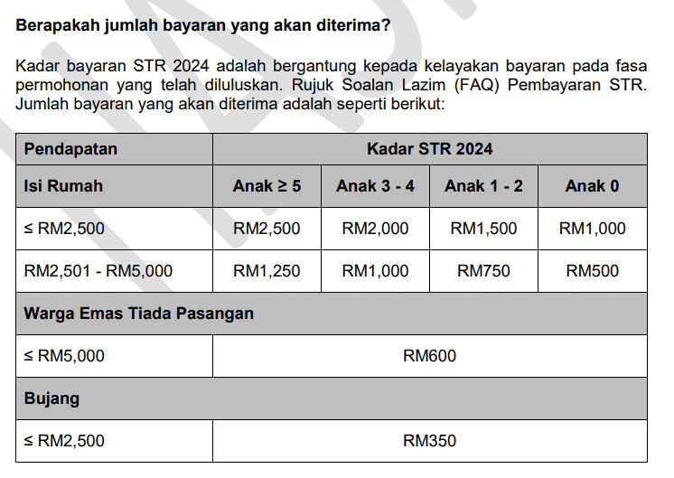 str fasa 2 2024 tarikh bayaran