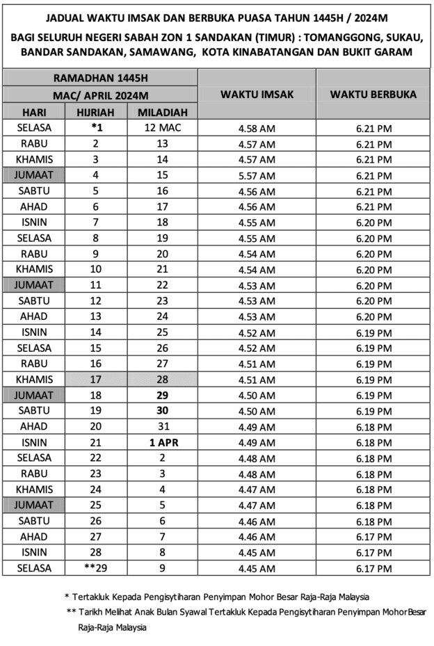 jadual waktu berbuka puasa sabah 2024