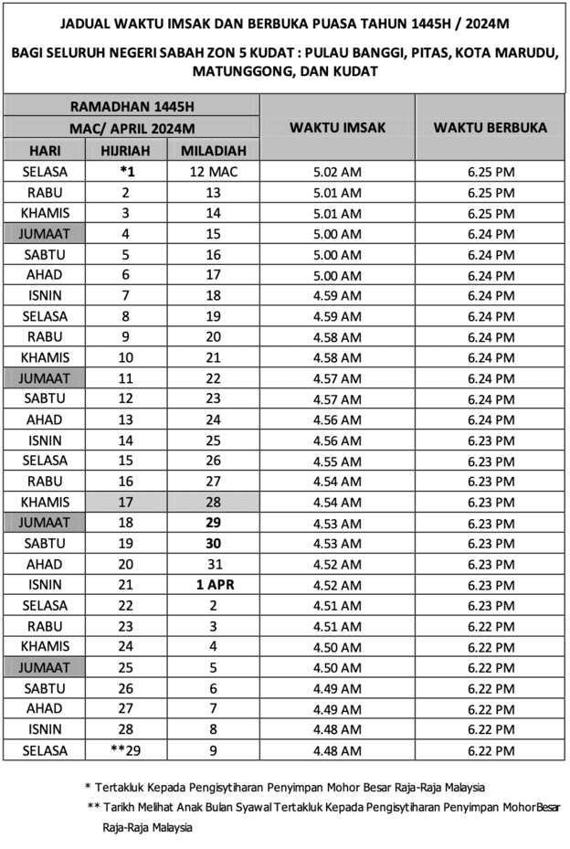 jadual waktu berbuka puasa sabah 2024