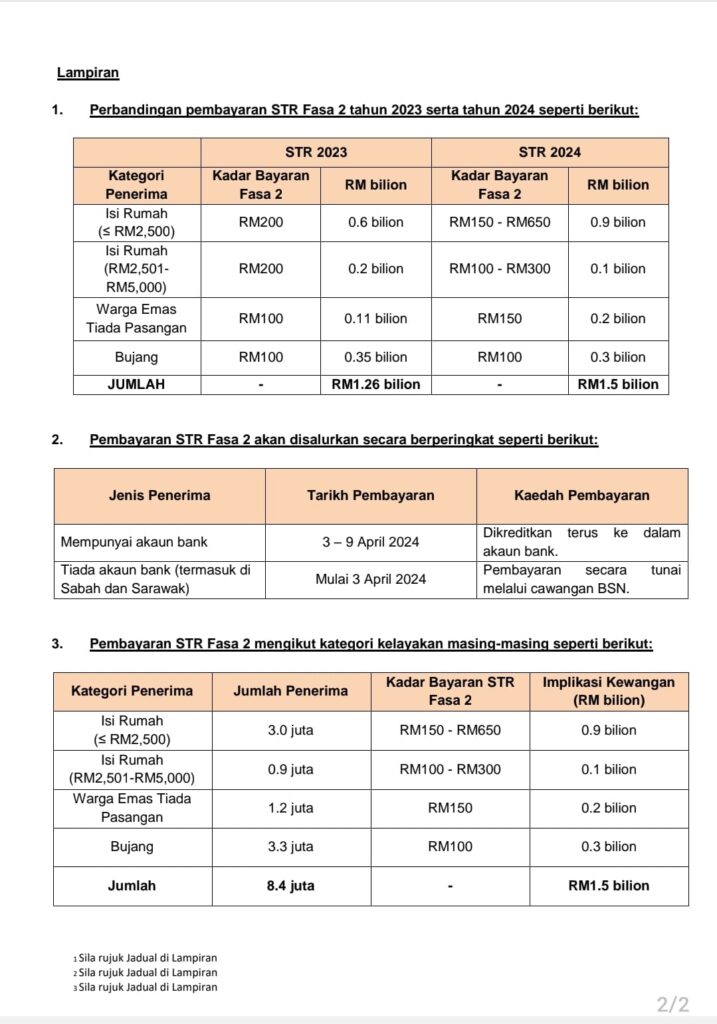 jadual bayaran str fasa 2 2024 mengikut bank