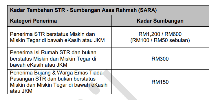 str fasa 2 2024 jumlah bayaran