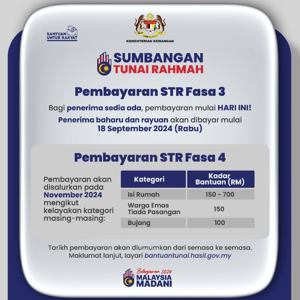 str fasa 4 jadual