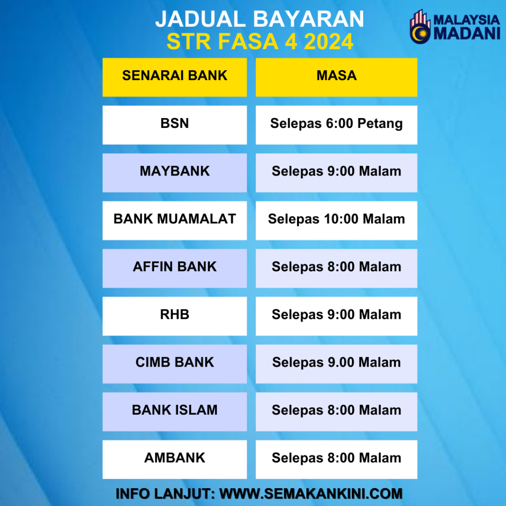 jadual bayaran str fasa 4 november