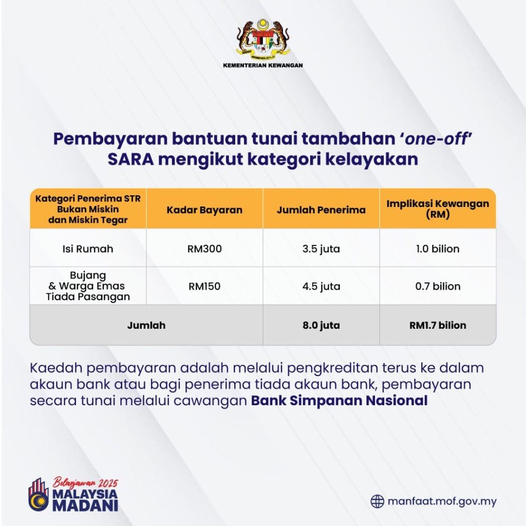 BANTUAN SARA ONE OFF (SEMAKAN STATUS ONLINE 2024)