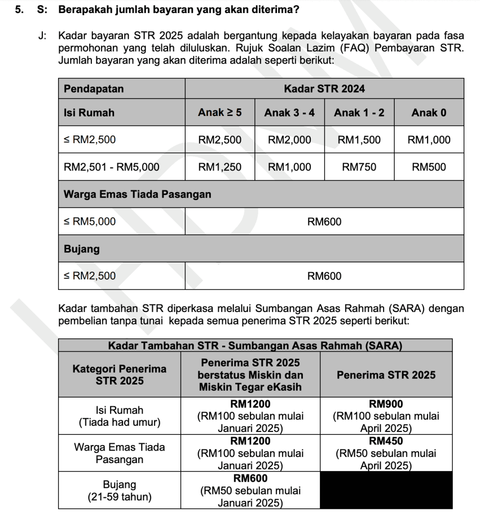 STR Bujang 2025 Jumlah Bayaran Bantuan BUJANG Terkini