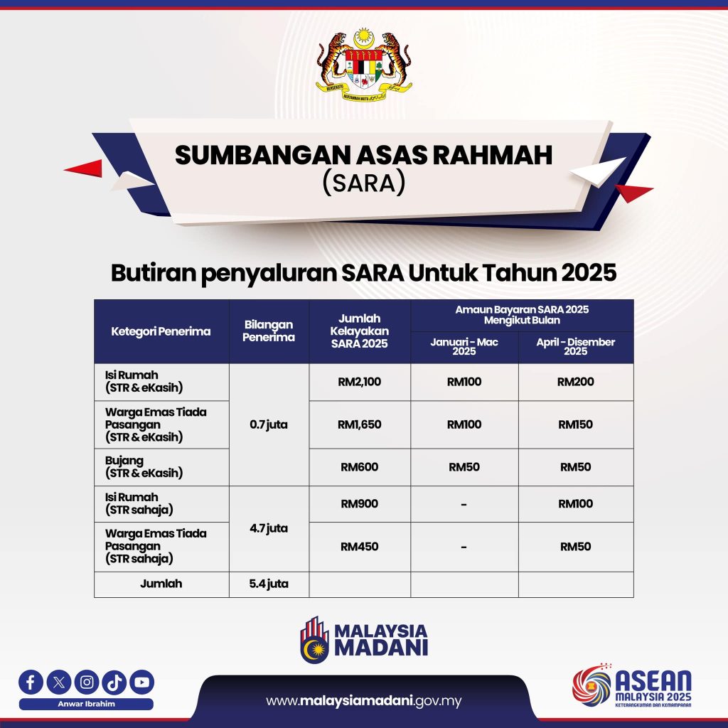 bantuan barang dapur 2025