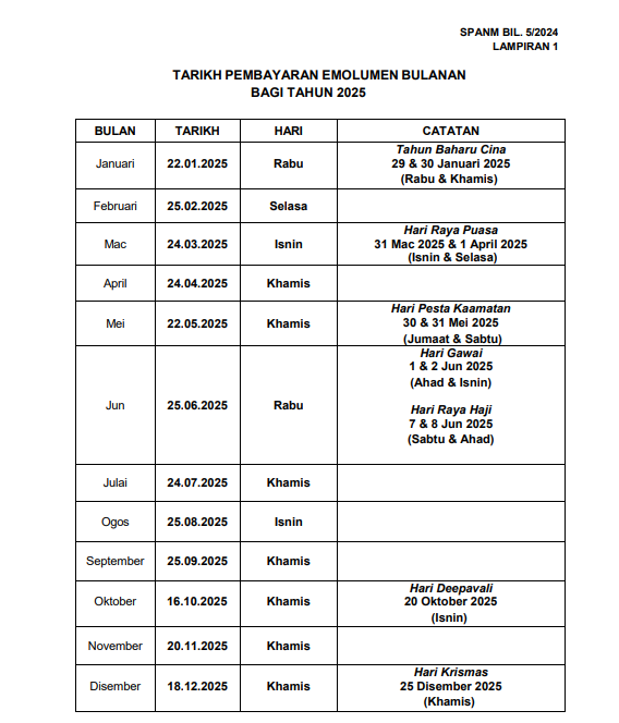 gaji januari 2025