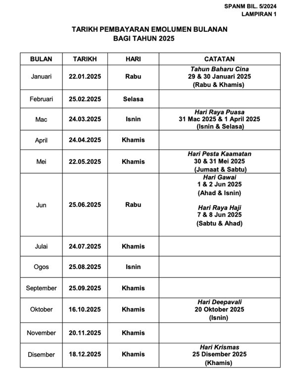 Tarikh gaji penjawat Awam 2025 