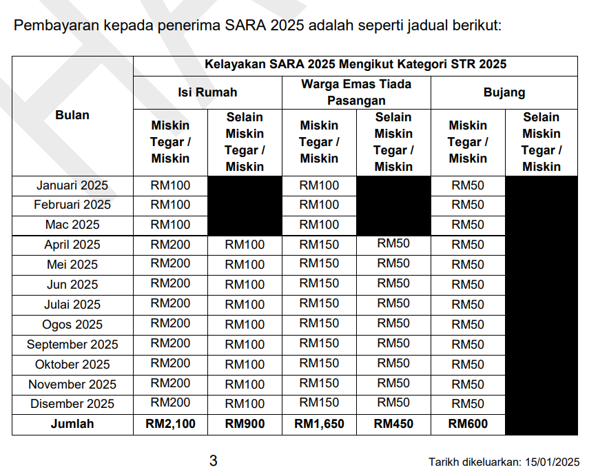 cek status sara 2025