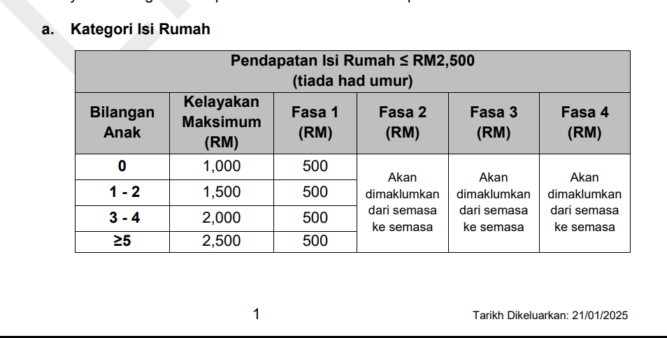 jadual bayaran str 2025