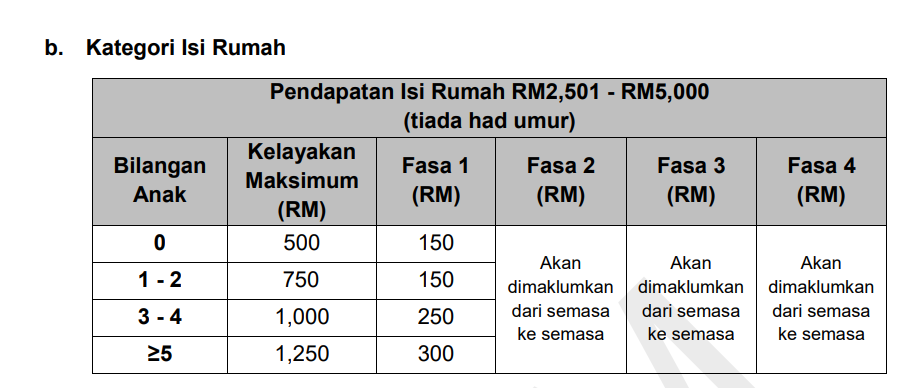 jadual bayaran str 2025