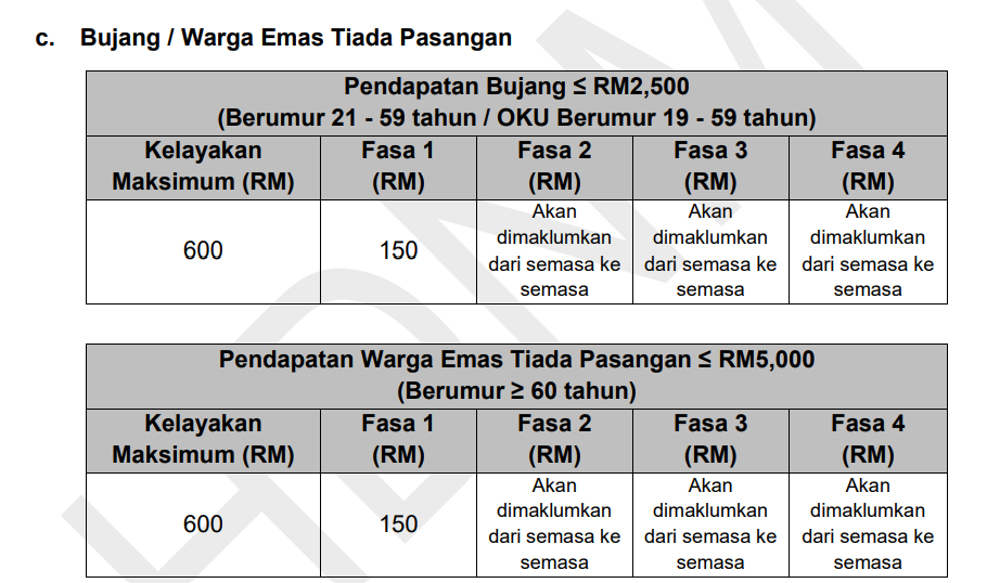 str fasa 2 2025