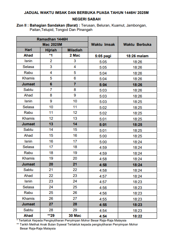 sabah 2025 jadual waktu berbuka puasa