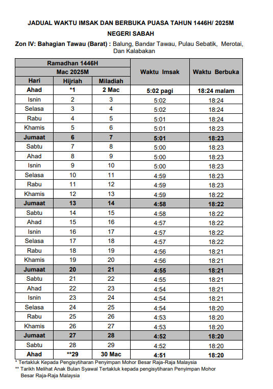 waktu berbuka puasa sabah