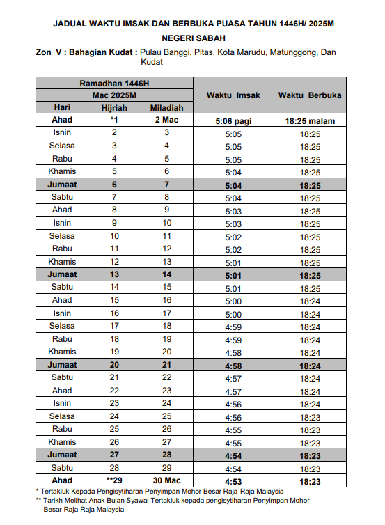waktu berbuka puasa sabah