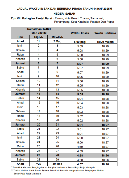 jadual waktu imsak sabah 2025