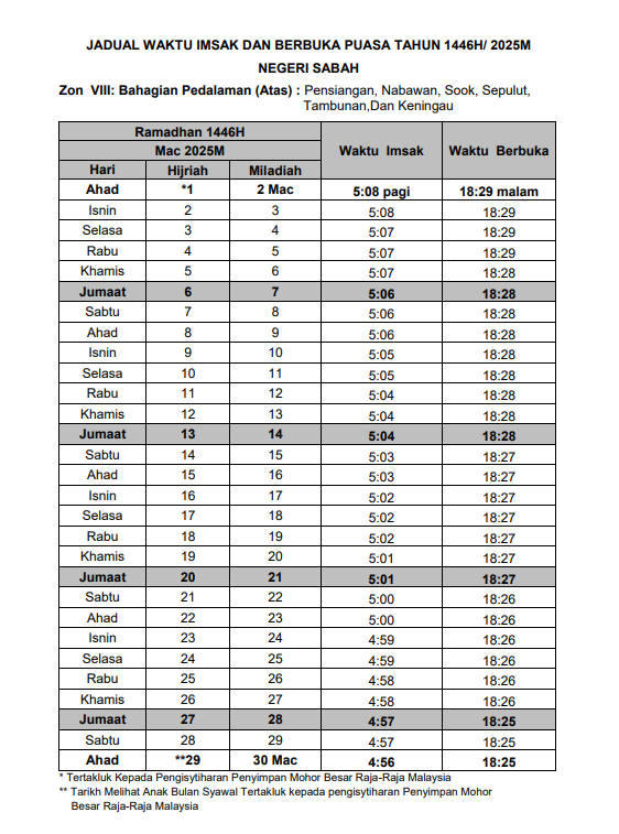 jadual waktu imsak sabah 2025