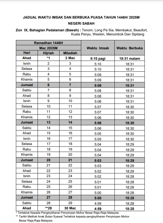 jadual waktu imsak sabah 2025