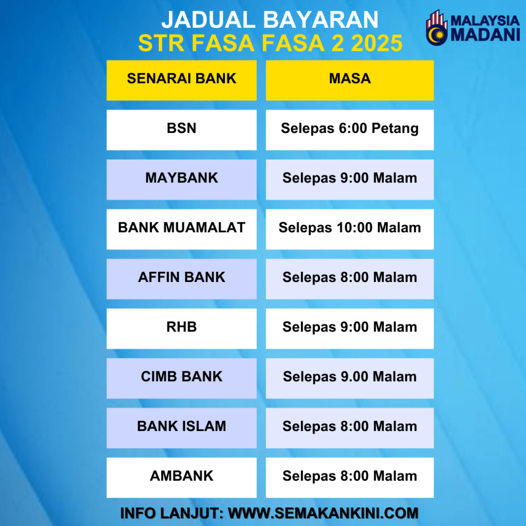 jadual bayaran str fasa 2 2025 mengikut bank